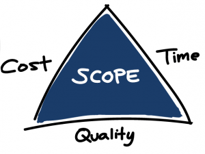 Blog-3-Triangle-300x225