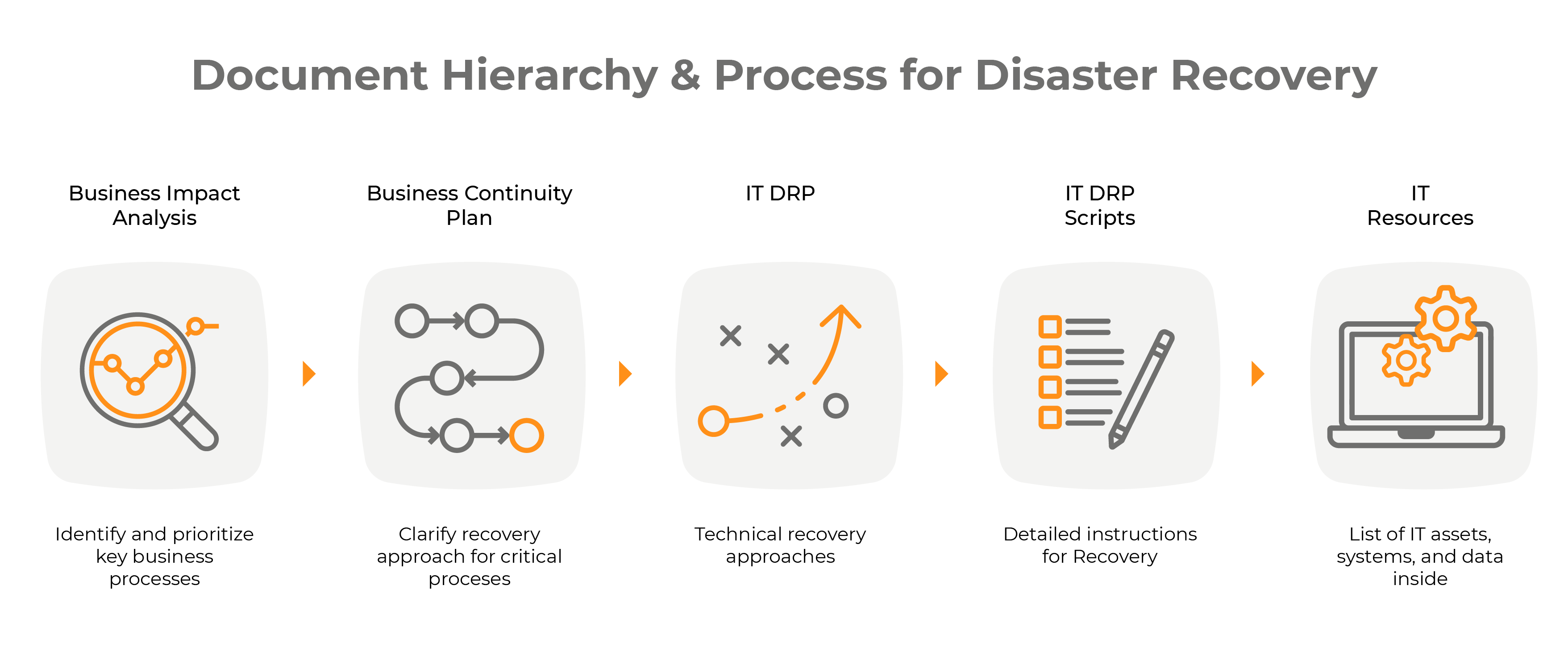 How to Create a Disaster Recovery Plan - Newfire Global Partners Inside disaster recovery service level agreement template