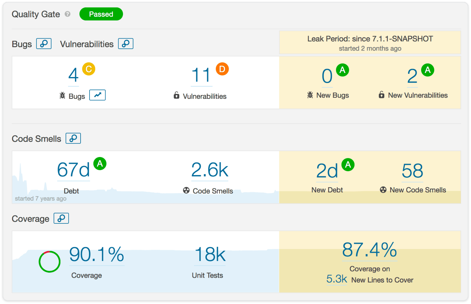 SonarQube Microsoft Security Code Analysis