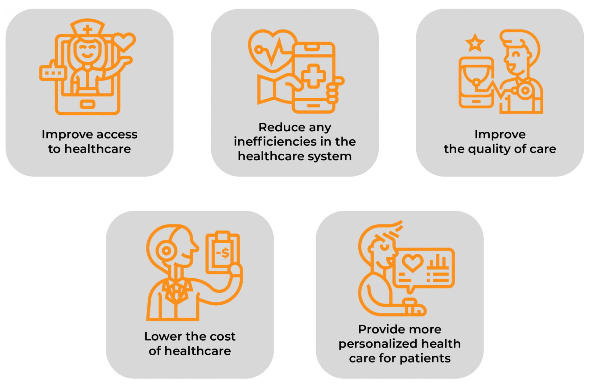 digital health goals table