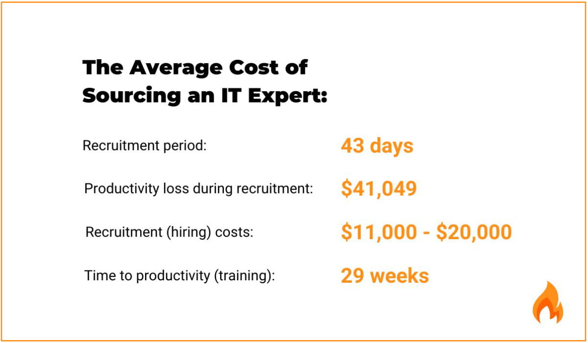 The Average Cost of Sourcing an IT Expert - 1