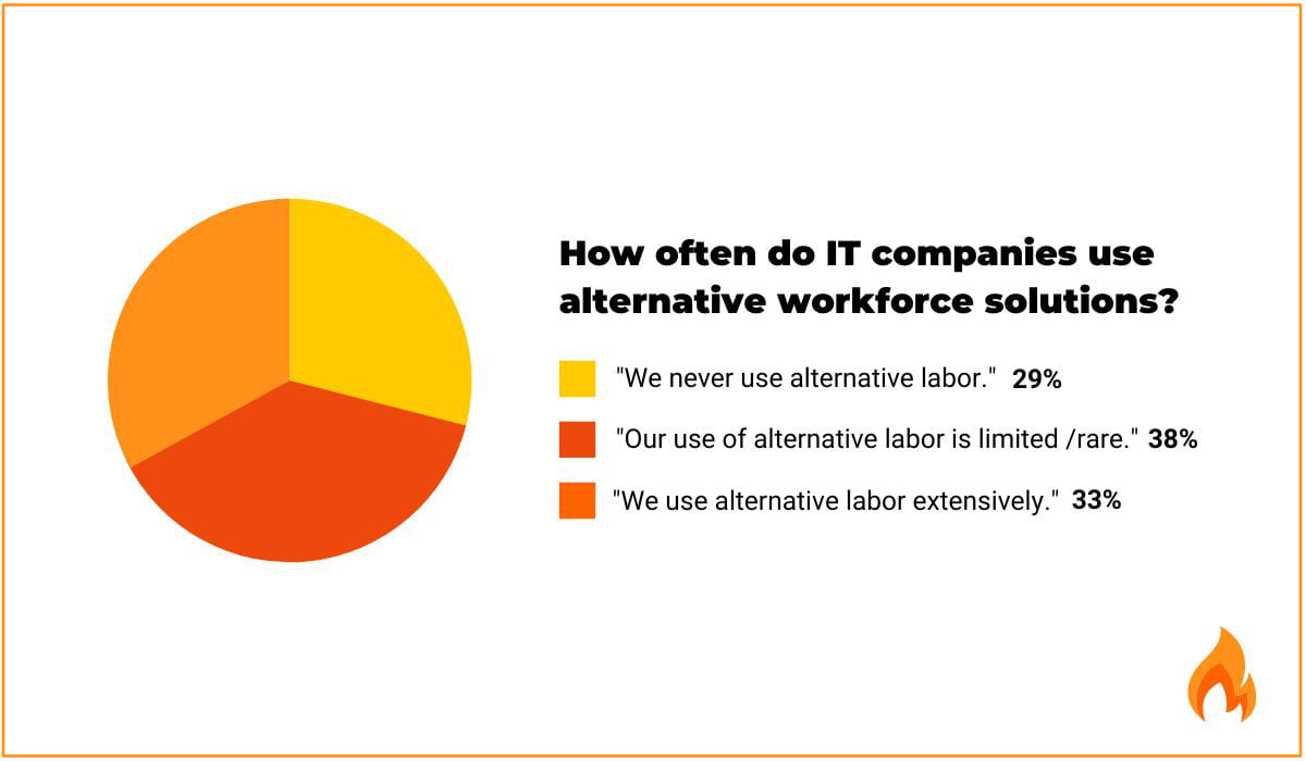 The Average Cost of Sourcing an IT Expert - 1