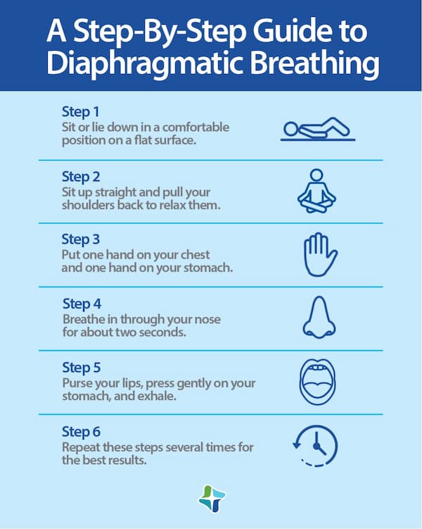step by step guide for diaphragmatic breathing reized