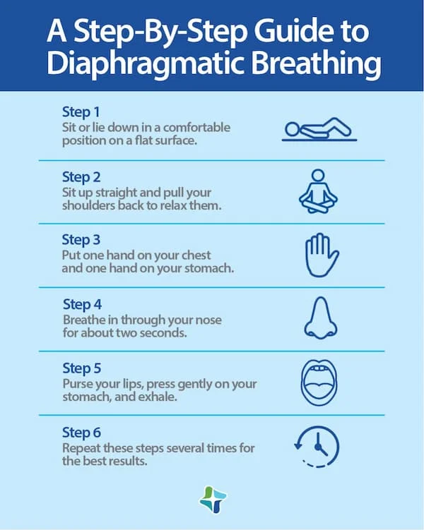 step by step guide for diaphragmatic breathing reized