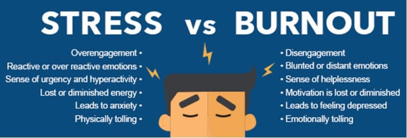 stress vs burnout