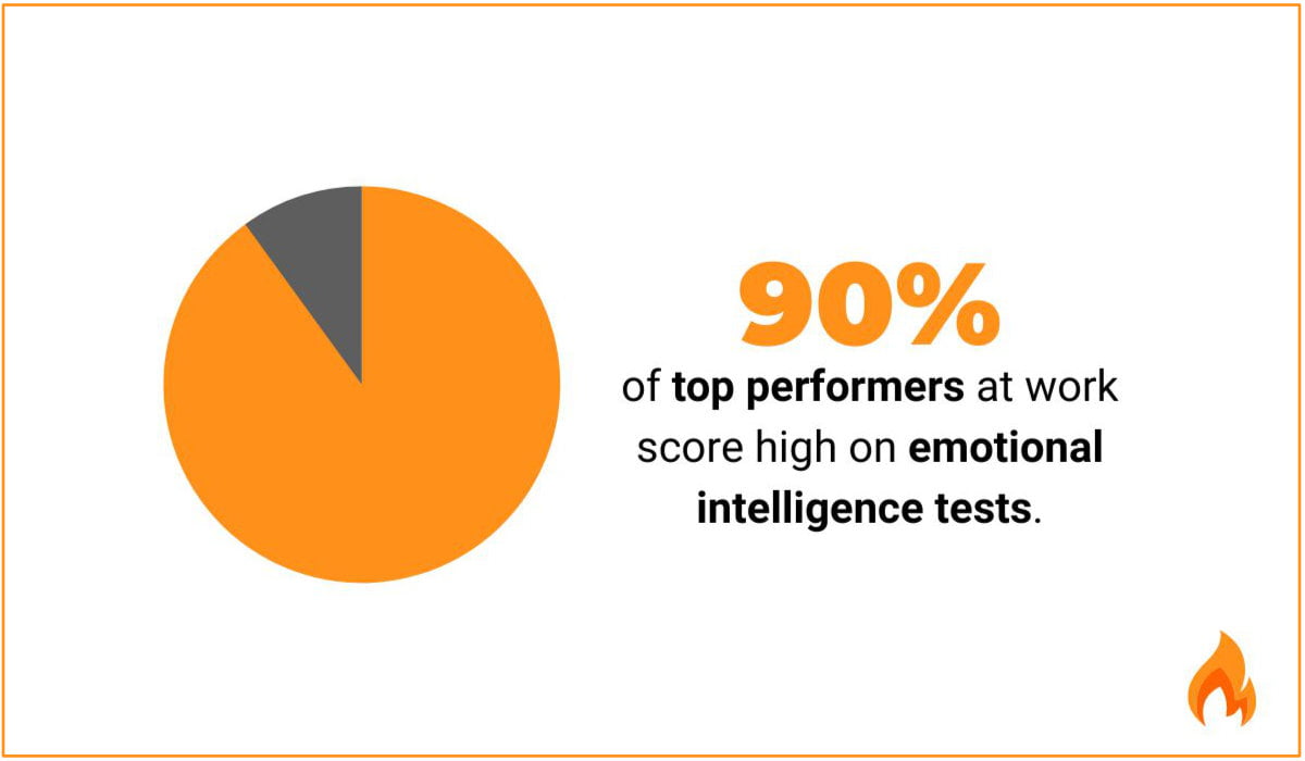 The Average Cost of Sourcing an IT Expert - 1