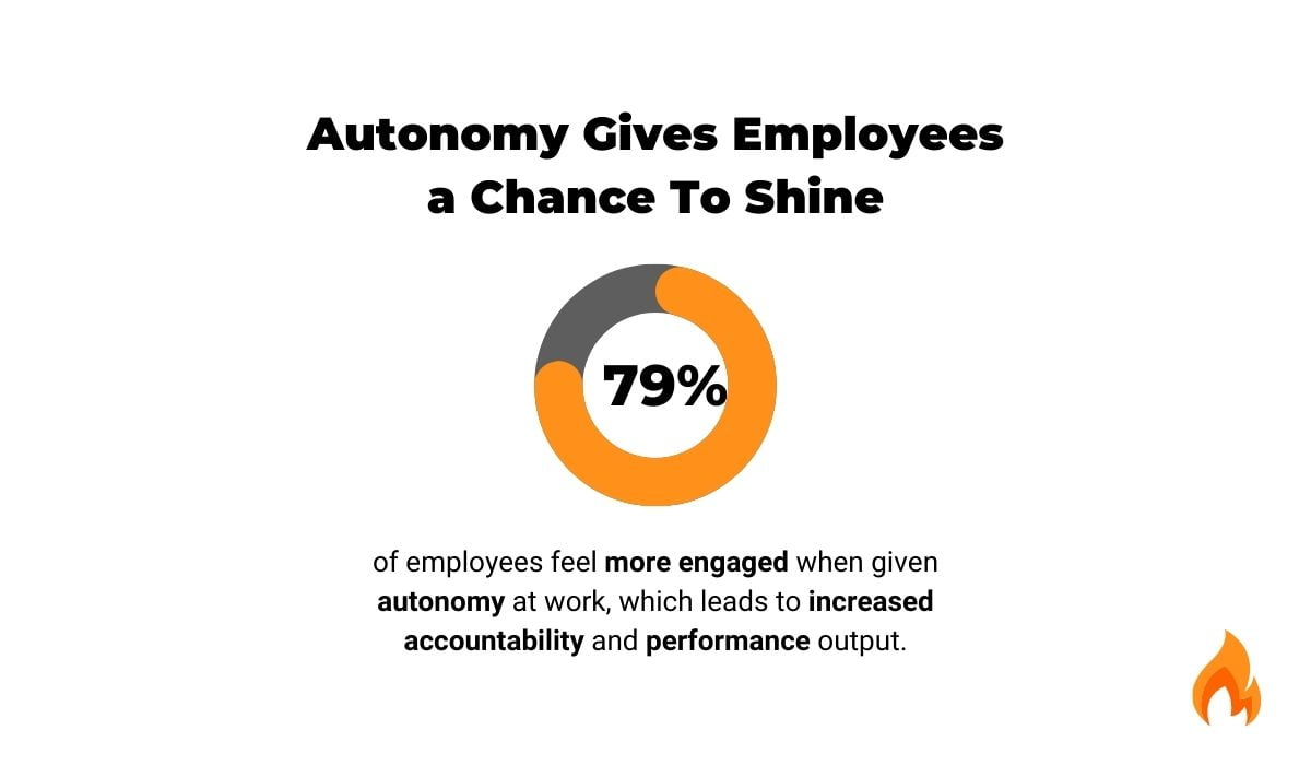 autonomy gives employees a chance to shine