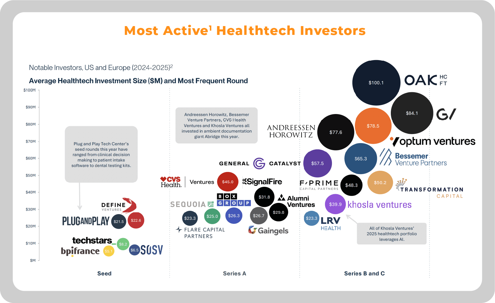 The Future of Healthtech 2025 (SVB)