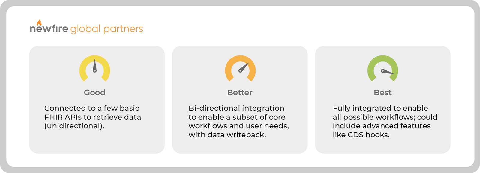 The good-better-best approach to EHR