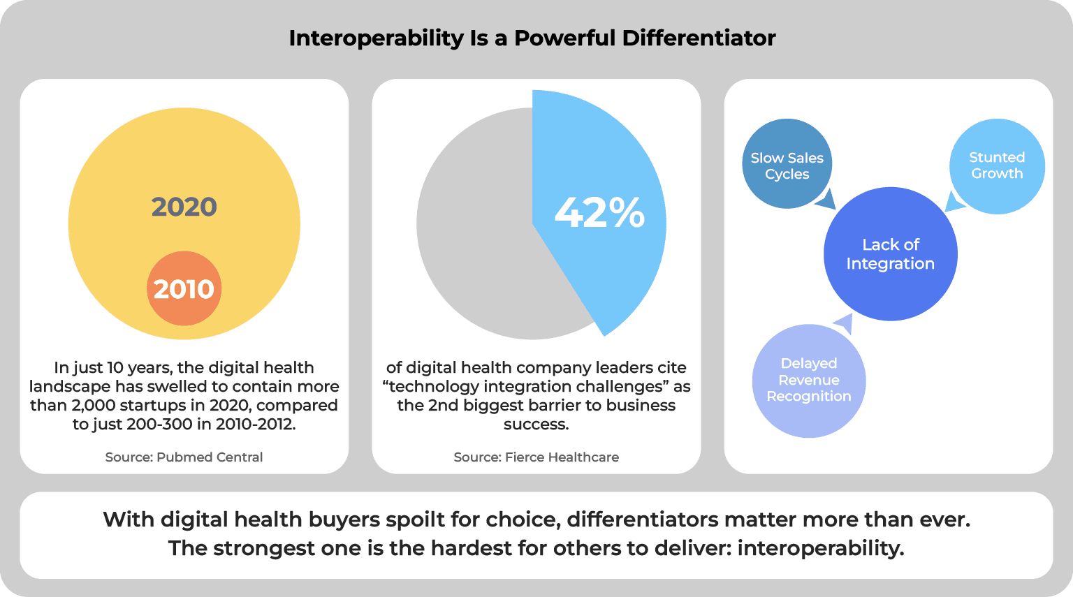 Interoperability Is a Powerful Differentiator