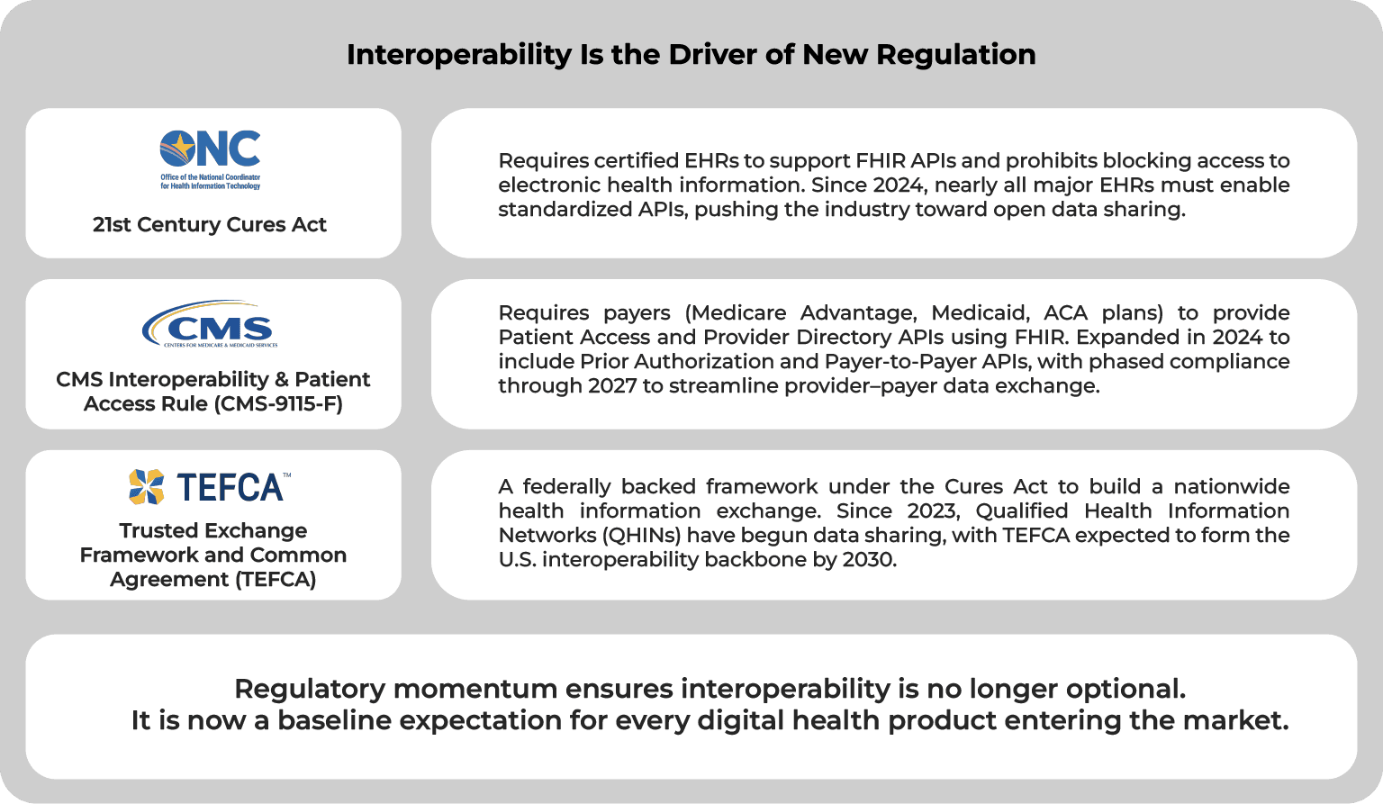 Interoperability Is the Driver of New Regulation