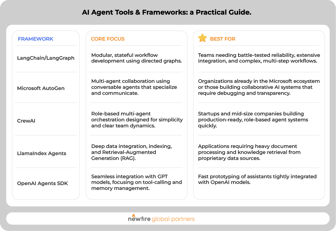 AI Agent Tools & Frameworks
