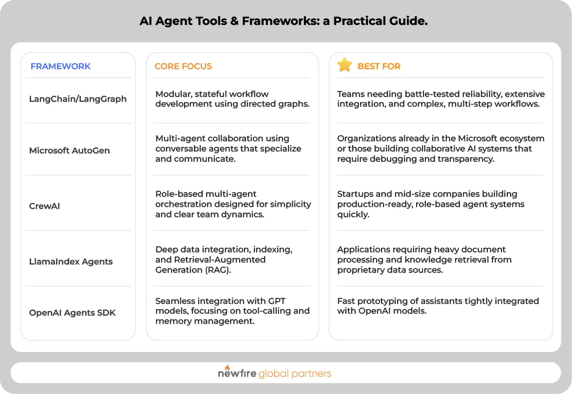 AI Agent Tools & Frameworks